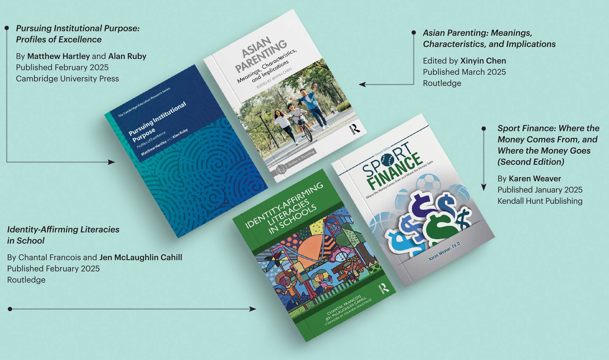 Pursuing Institutional Purpose: Profiles of Excellence book cover; Asian Parenting: Meanings, Characteristics, and Implications book cover; Identity-Affirming Literacies in School book cover; Sport Finance: Where the Money Comes From, and Where the Money Goes (Second Edition) book cover