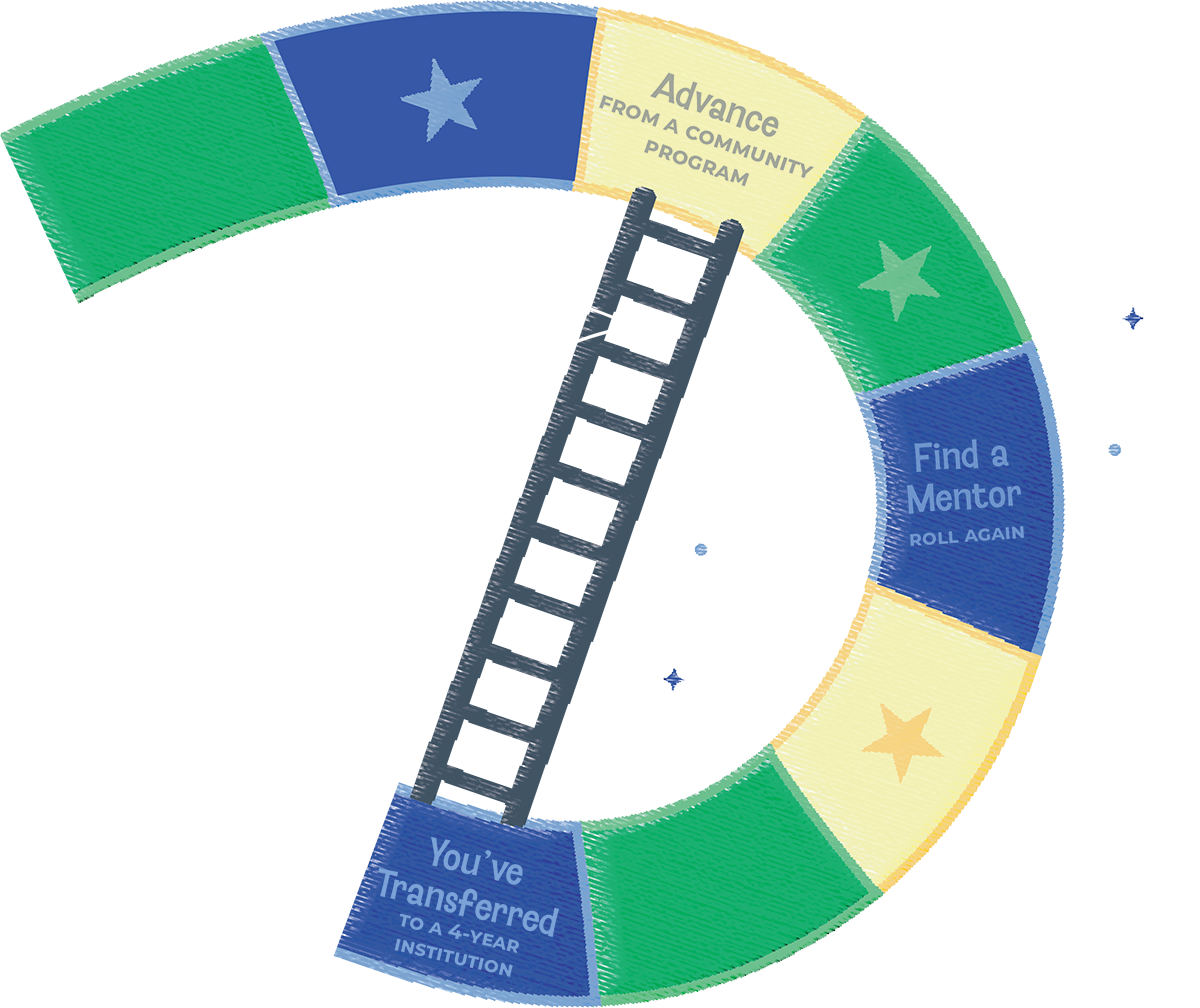 green, yellow, and blue spots on a game board path